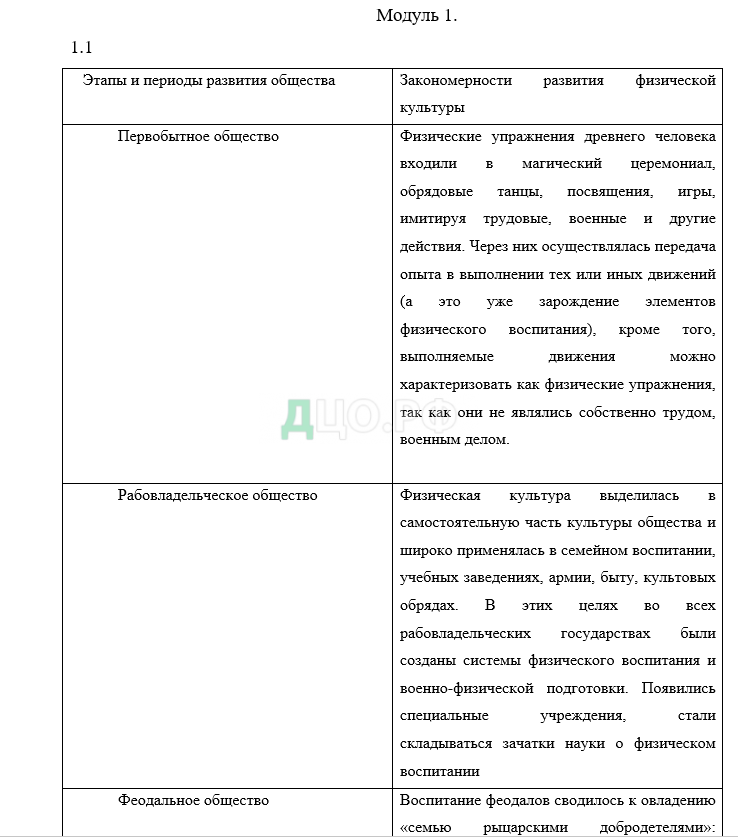 Контрольная работа по теме История физической культуры